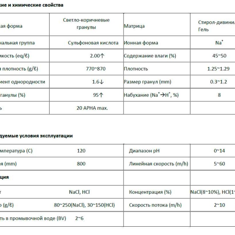 Катионит ионообменная смола Trilite KH-70, 25 литров/мешок, премиум (Корея, Samyang)