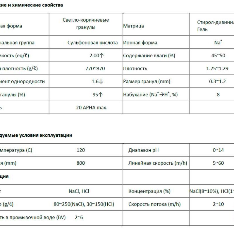 Катионит ионообменная смола Trilite KH-70, 25 литров/мешок, премиум (Корея, Samyang)