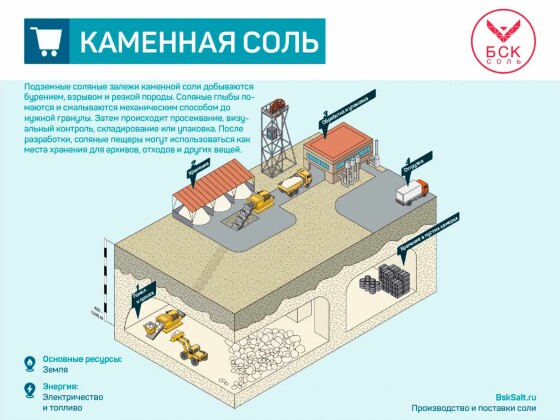 соль-каменная-галит-производство-бск-соль-производитель-картинка-сайт