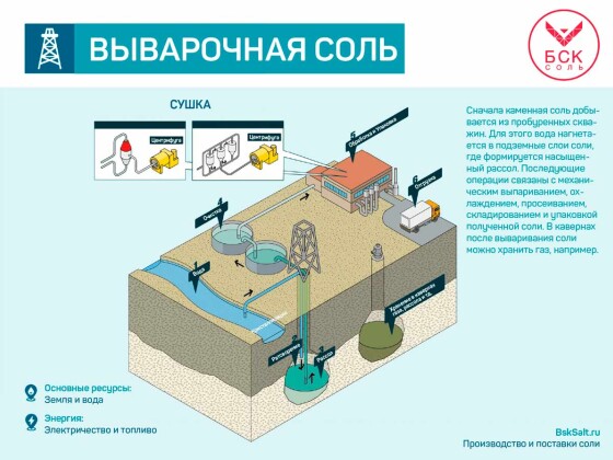 соль-экстра-выварочная-производство-бск-соль-производитель-картинка-сайт