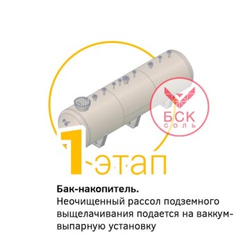Этапы-производства-соли-экстра-1